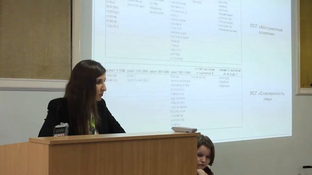 Лексика советских газет 1930-х гг. как инструмент изучения языкового сознания смотреть онлайн