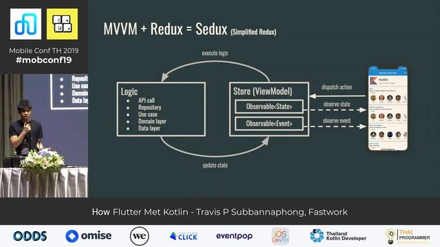 [Mobile Conf 2019] How Flutter Met Kotlin - Travis P Subannaphong смотреть онлайн