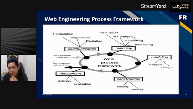 Web Engineering Process | Herkules - Dosen STMIK Palangkaraya | PHPID-OL#151 смотреть онлайн