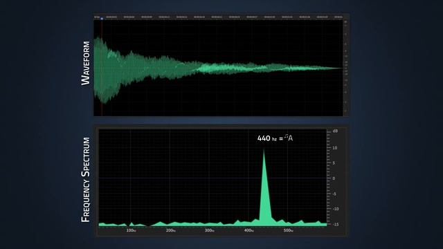 FFT in Data Analysis (Fast Fourier Transform) смотреть онлайн
