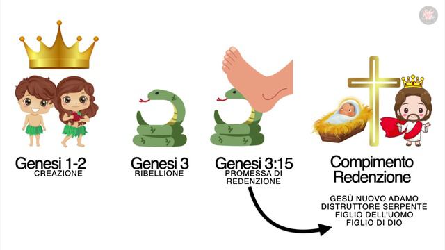 NATALE cosa significa veramente? GESÚ perché doveva venire nel mondo? la nascita dell'ultimo ADAMO смотреть онлайн