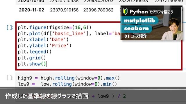 【Pythonでファイナンス分析（株・FX）】日本発祥のテクニカル指標「一目均衡表」の作成方法 смотреть онлайн