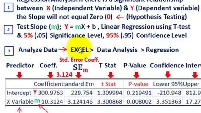 Regression Analysis (Testing Significance Of Independent Variables,T-Stat, P-Value, Etc.) смотреть онлайн