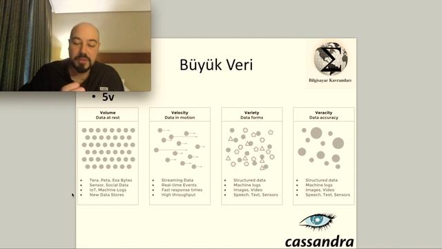 Büyük Veri Ve Apache Cassandra Giriş 1