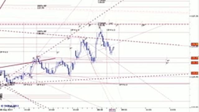 ТАКТИКА АДВЕРЗА (TACTICA ADVERSA, ТА) | gazp 5 min смотреть онлайн