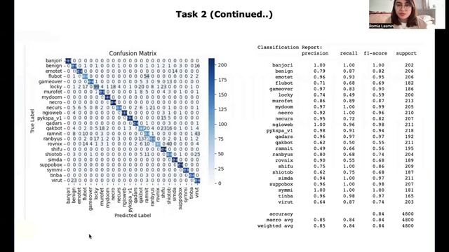 Computer Security Analytics смотреть онлайн