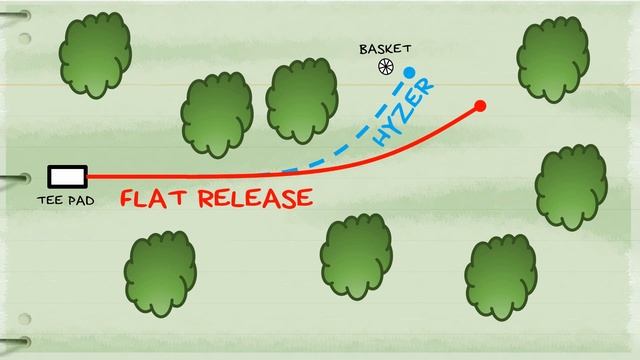 3 Ways Watching Pro Disc Golf Will Improve Your Game смотреть онлайн