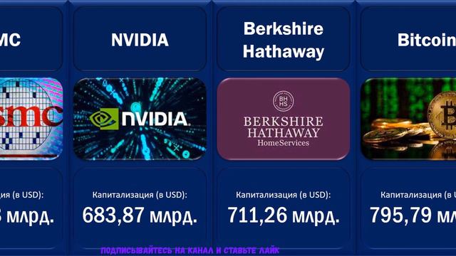 Самые дорогие активы в мире – 2022 г. Куда вкладывать деньги (Рейтинг) смотреть онлайн