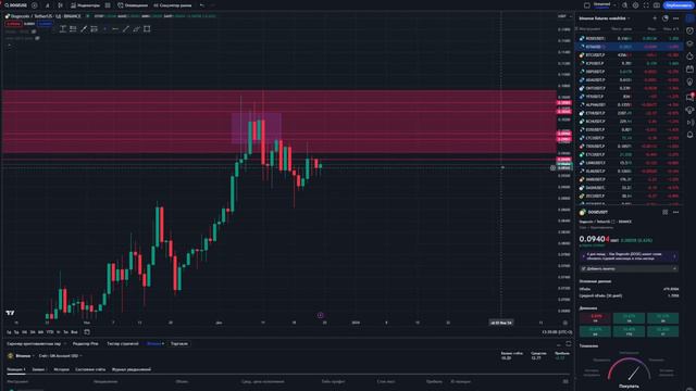 РОСТ DOGECOIN 86% И БОЛЕЕ - ПРОГНОЗ DOGE ПОРА ПОКУПАТЬ?