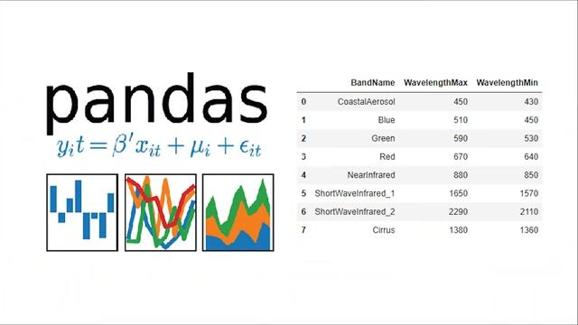 Top 10 Python Libraries For Data Science | #python #datascience #programming смотреть онлайн