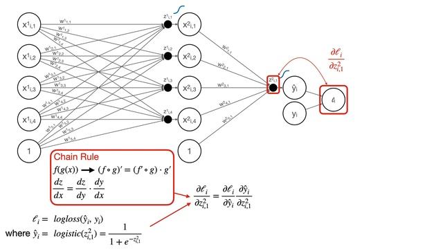 Neural Networks For Your Dog - 3.3 Gradient Descent смотреть онлайн