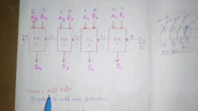 4 bit parallel adder in telugu-Digital electronics in Telugu,DLD,DE-Btech, Diploma,Degree смотреть онлайн