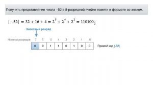 Представление целых чисел в памяти компьютера