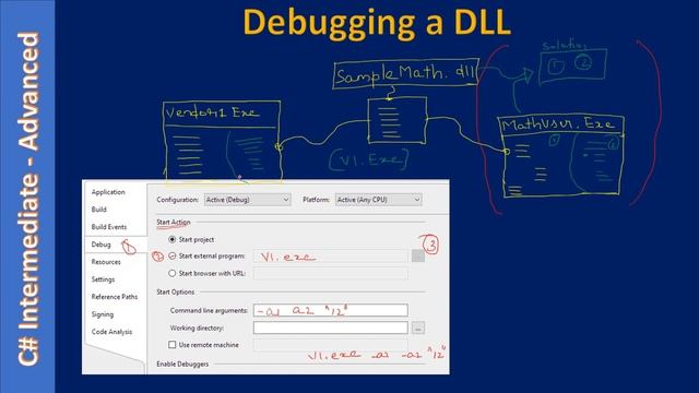 Project Properties | Part 8 Debugging DLL With No EXE Source | C# Advanced #28 смотреть онлайн
