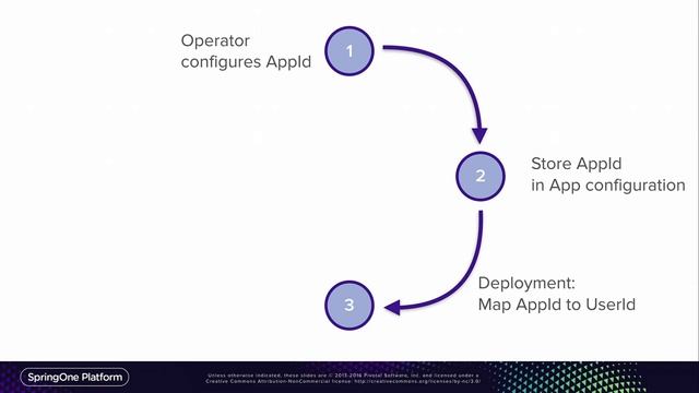 Managing secrets at scale смотреть онлайн