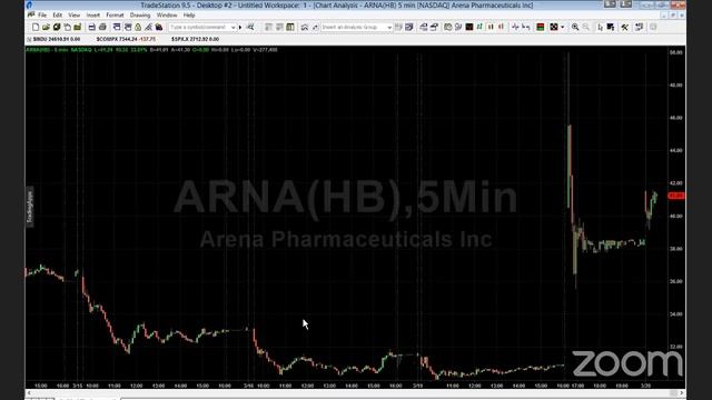 PreMarket Prep for March 20 смотреть онлайн