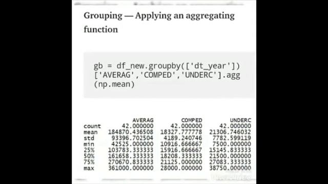 DATA MANIPULATION WITH PANDAS ?➕➖➗✖️? смотреть онлайн