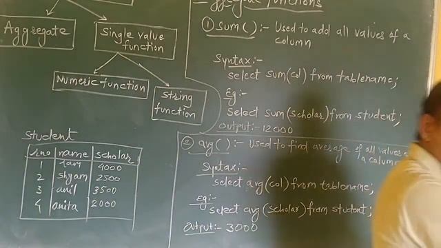 15. Aggregate functions in sql смотреть онлайн