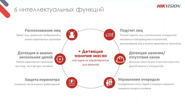 Новые проектные камеры Hikvision серии 3 и 7