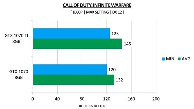 GTX 1070 Ti vs GTX 1070 - i5 7600K - Benchmarks Comparison смотреть онлайн