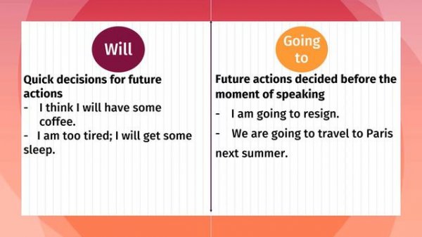 Will VS Going to for the Future Simple Tense& Predictions| Grammar