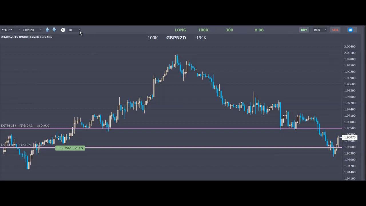 Трейдинг обучение Форекс Gold Trader