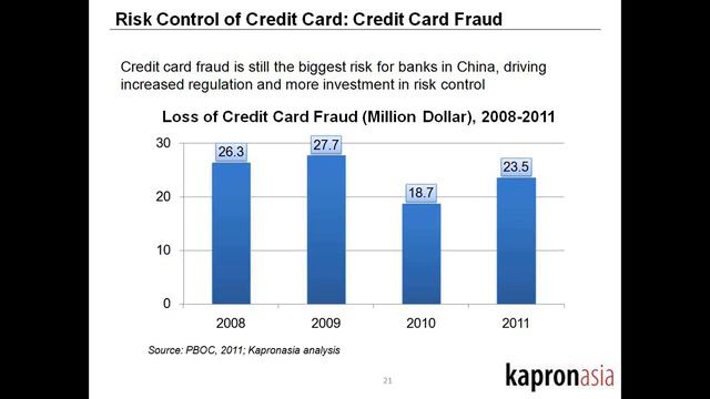 Kapronasia - China's Credit Card Industry смотреть онлайн