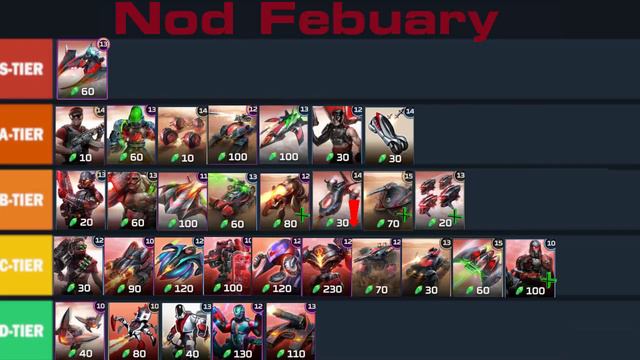 C&C Rivals: Full Commander and Unit Tier List February! смотреть онлайн