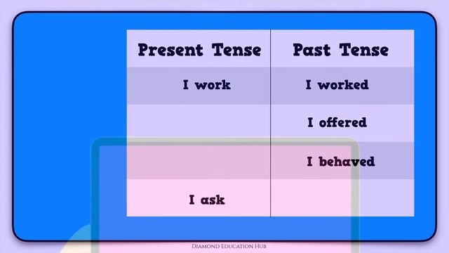 Present Tense and Past Tense || Diamond Education Hub || Primary Education смотреть онлайн