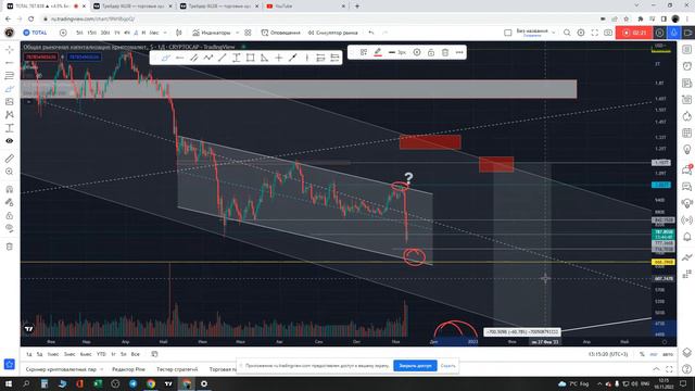 Анализ общей рыночной капитализации криптовалют. Как анализировать рыночную капитализацию (TOTAL) смотреть онлайн