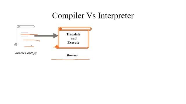 Java The Hybrid Programming Language смотреть онлайн