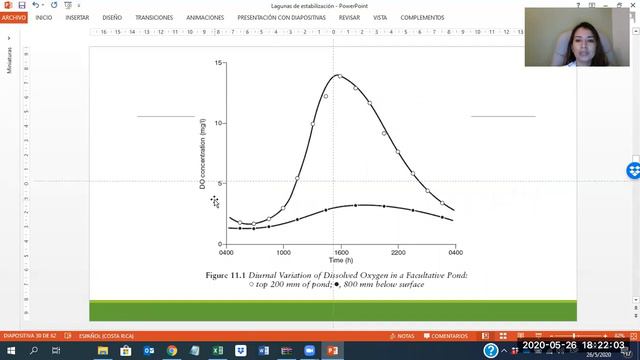 22. Laguna Facultativa - Concepto смотреть онлайн