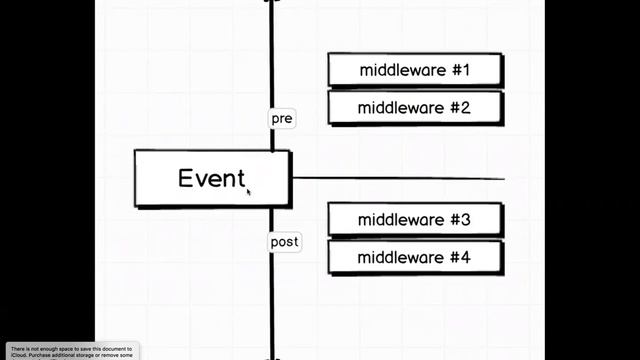 MongoDB Cleaning Up with Middleware (063) смотреть онлайн