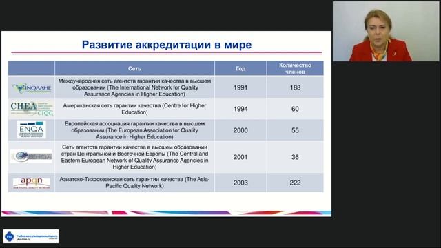 Как вузу позиционировать себя на национальном и международном уровне смотреть онлайн