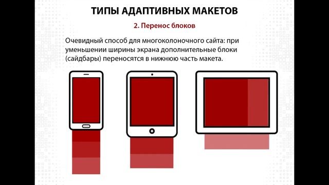 Преимущества мобильной(адаптивной) верстки смотреть онлайн