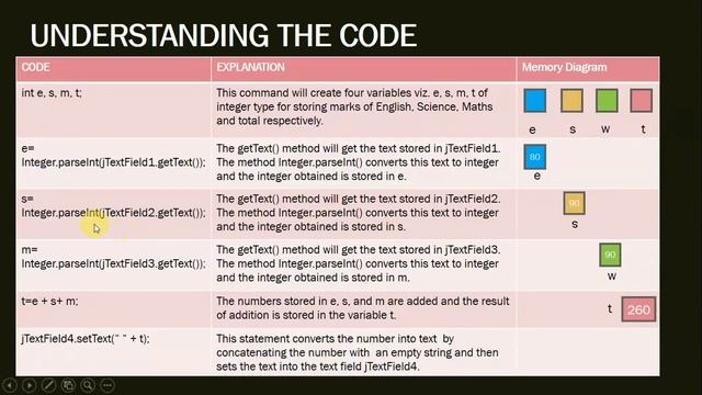 Simple Programs using Operators in Java Net Beans(Part-II) | Best Tips & Tricks| Easy To Understand смотреть онлайн
