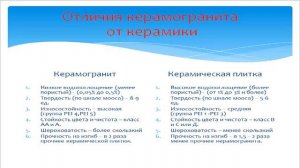 Чем отличается керамогранит от керамической плитки?