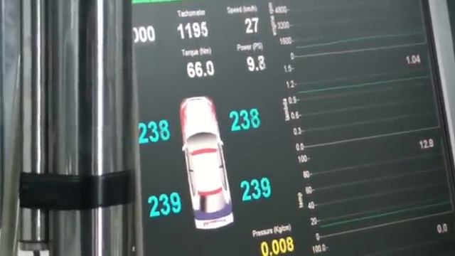 Киа спортейдж 2011, 2.0 АТ, динотест