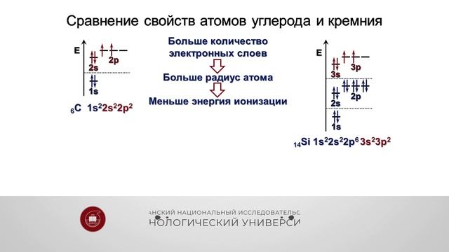 Борисевич С.В. Лекция 4.5.7 смотреть онлайн