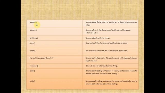 Python Tutorial |Python String| Python for Beginners | Python Programming | Part-13 смотреть онлайн