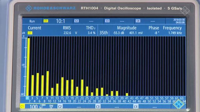 Rohde & Schwarz Scope Rider RTH1000 Harmonics Analysis смотреть онлайн