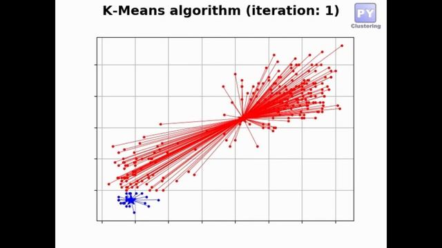 K-Means clustering - OldFaithful смотреть онлайн