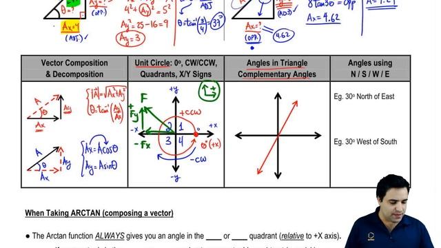 Trig Review & Using Arctan смотреть онлайн