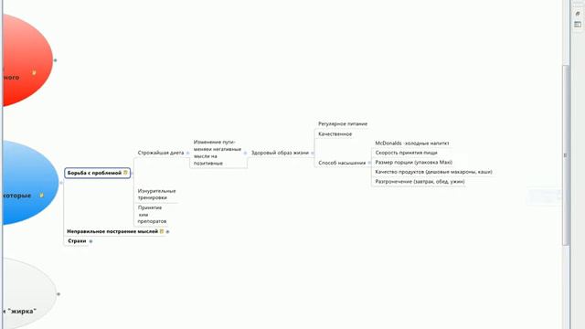 Урок №2 3 важные ошибки, которые мешают похудеть