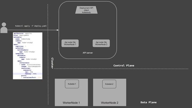 How each of the components work in Kubernetes смотреть онлайн