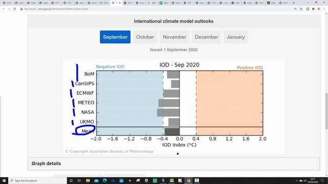 Winter 2020/21 Forecast: First Update (Part One) смотреть онлайн