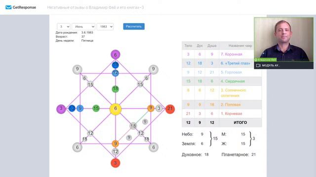Негативные отзывы о Владимир Фей и его книгах. Выпуск №3 смотреть онлайн