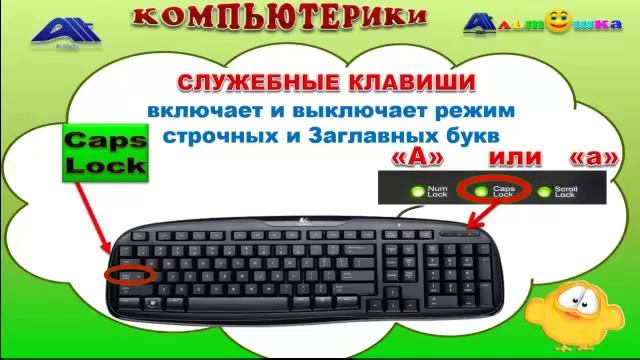 КЛАВИАТУРА КОМПЬЮТЕРА  УРОК 4  Keyboard Buttons  Lesson 4