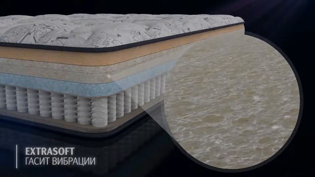 Матрас INNSBRUCK от Неолюкс.