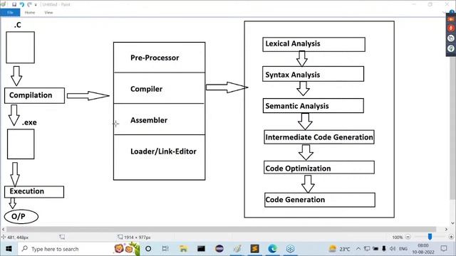 FULLSTACK JAVA BY NAGOOR BABU SIR смотреть онлайн